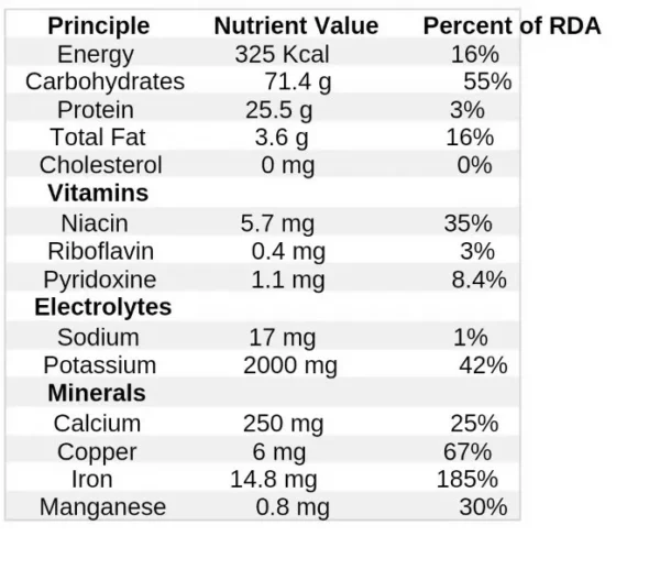 Nutritional information table with percentages of RDA.